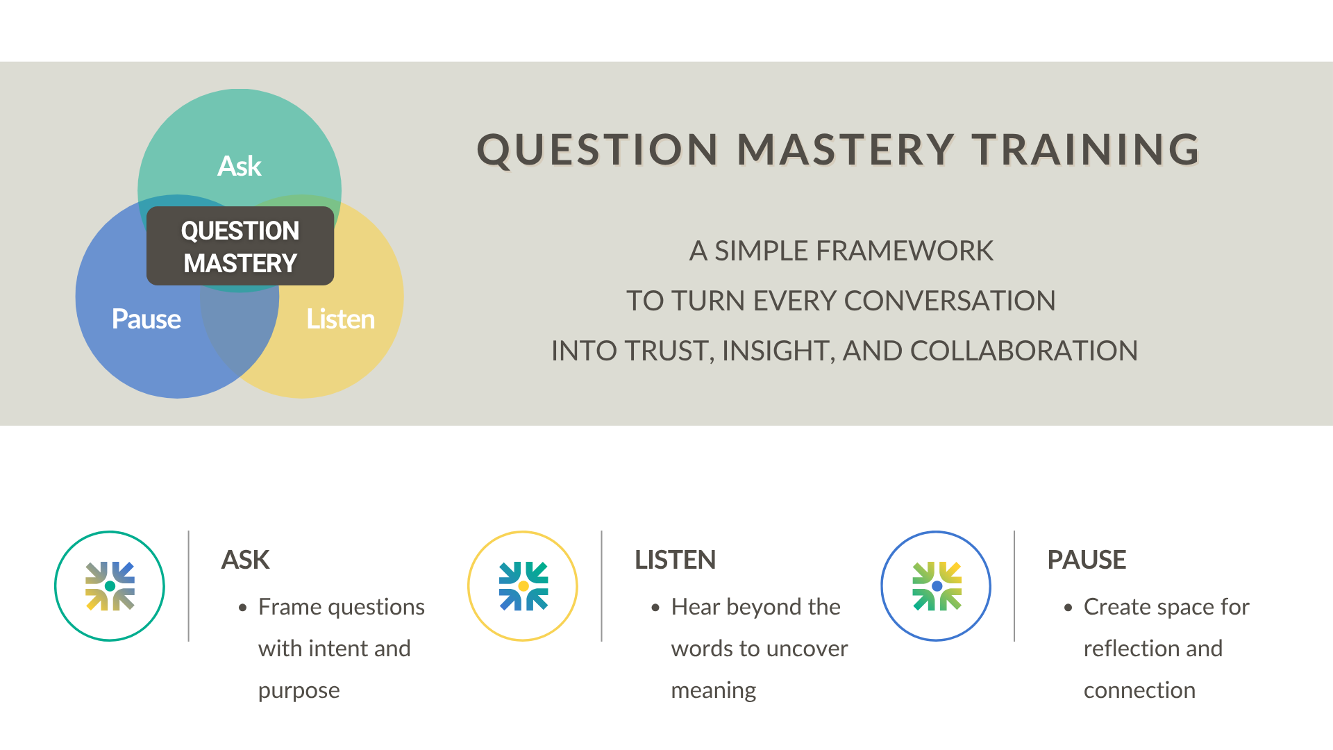 Question Mastery Framework